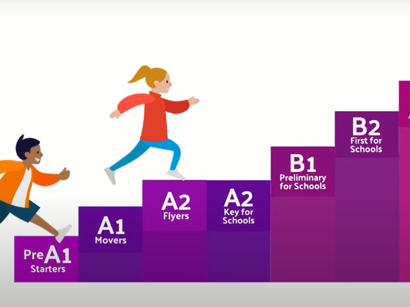 Cambridge YLE levels